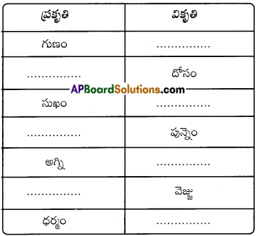 TS 8th Class Telugu Bits 5th Lesson శతక సుధ 1