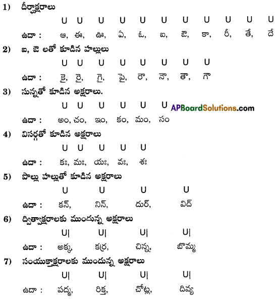TS 8th Class Telugu Bits 5th Lesson శతక సుధ 3