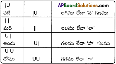 TS 8th Class Telugu Bits 5th Lesson శతక సుధ 6