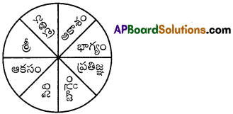 TS 8th Class Telugu Bits 9th Lesson అమరులు 3