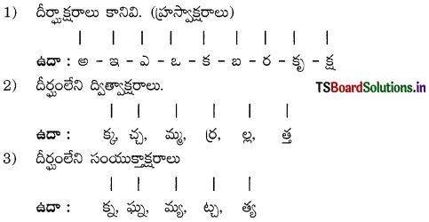 TS 8th Class Telugu Grammar వ్యాకరణం 3