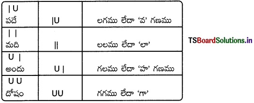 TS 8th Class Telugu Grammar వ్యాకరణం 7