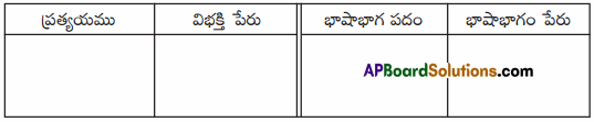 TS 6th Class Telugu Guide 7th Lesson ఉడుత సాయం 2