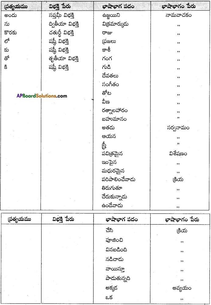 TS 6th Class Telugu Guide 7th Lesson ఉడుత సాయం 3