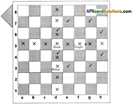 TS 7th Class English Guide 7A The Wonderful World of Chess 4