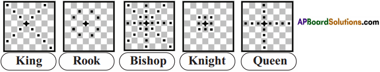 TS 7th Class English Guide 7A The Wonderful World of Chess 6