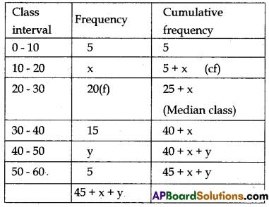 AP 10th Class Maths Model Paper 2023 19