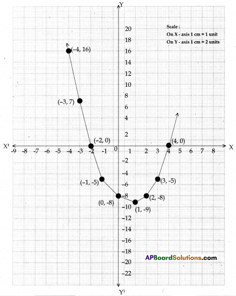 AP 10th Class Maths Model Paper 2023 23