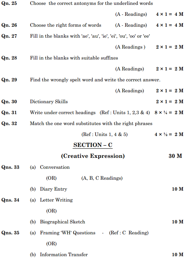 AP 10th Class English Model Paper Blueprint Weightage 1