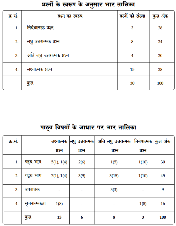 AP 10th Class Hindi Model Paper Blueprint Weightage 4
