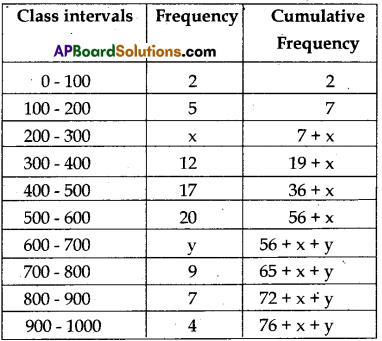 AP 10th Class Maths Model Paper Set 12 with Solutions 14