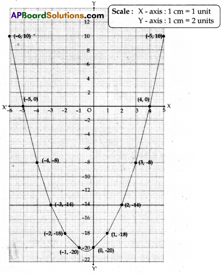 AP 10th Class Maths Model Paper Set 12 with Solutions 21