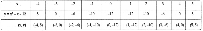 AP 10th Class Maths Model Paper Set 2 with Solutions 17