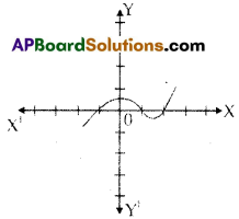 AP 10th Class Maths Model Paper Set 2 with Solutions 2