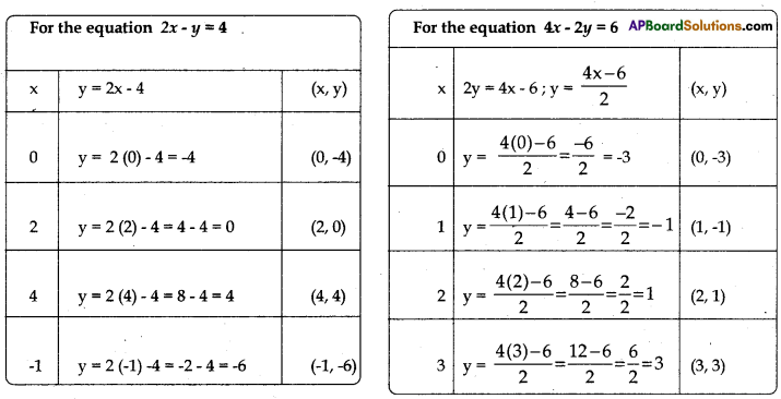 AP 10th Class Maths Model Paper Set 5 with Solutions 14