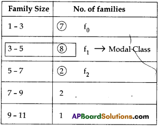 AP 10th Class Maths Question Paper April 2023 with Solutions 9