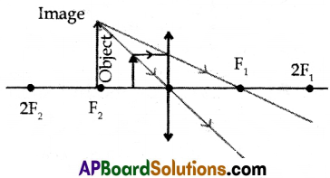 AP 10th Class Physical Science Model Paper Set 3 with Solutions Q12.1