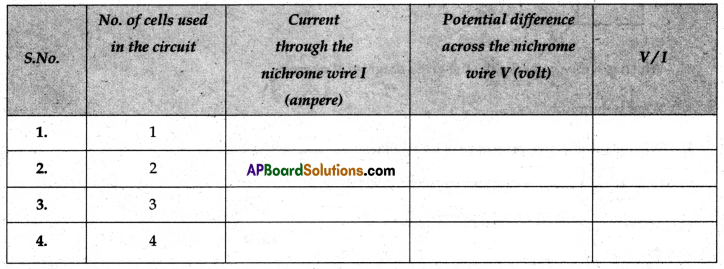 AP 10th Class Physical Science Model Paper Set 5 with Solutions Q17.2