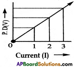 AP 10th Class Physical Science Model Paper Set 5 with Solutions Q17.3