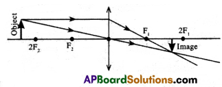 AP 10th Class Physical Science Model Paper Set 6 with Solutions Q12.1