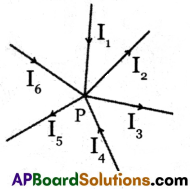 AP 10th Class Physical Science Model Paper Set 7 with Solutions Q16.1