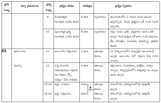 AP 10th Class Telugu Model Paper Blueprint Weightage 4