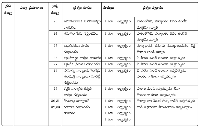 AP 10th Class Telugu Model Paper Blueprint Weightage 6