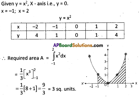 AP Inter 2nd Year Maths 2B Question Paper March 2015 26