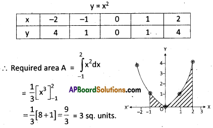 AP Inter 2nd Year Maths 2B Question Paper May 2015 6