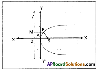 AP Inter 2nd Year Maths 2B Question Paper May 2019 19