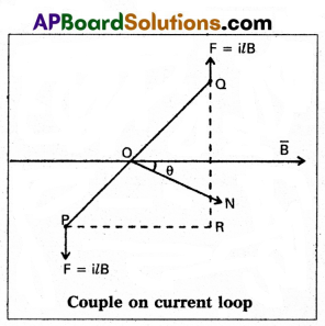 AP Inter 2nd Year Physics Model Paper Set 1 with Solutions 15