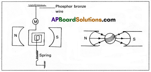 AP Inter 2nd Year Physics Model Paper Set 1 with Solutions 16