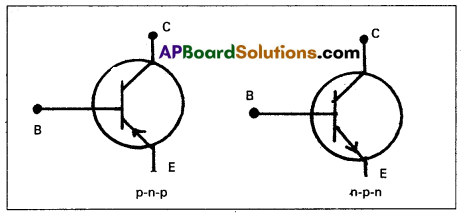 AP Inter 2nd Year Physics Model Paper Set 1 with Solutions 4