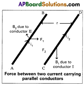AP Inter 2nd Year Physics Model Paper Set 2 with Solutions 10