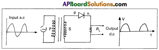 AP Inter 2nd Year Physics Model Paper Set 2 with Solutions 11