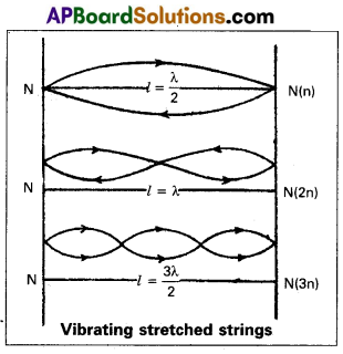 AP Inter 2nd Year Physics Model Paper Set 2 with Solutions 8