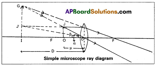 AP Inter 2nd Year Physics Model Paper Set 3 with Solutions 1