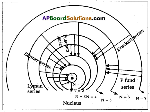 AP Inter 2nd Year Physics Model Paper Set 3 with Solutions 12