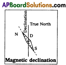 AP Inter 2nd Year Physics Question Paper March 2018 1