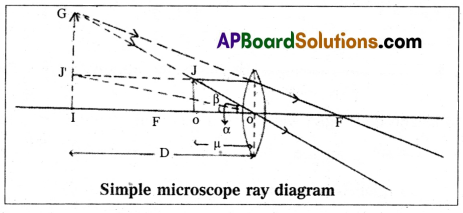 AP Inter 2nd Year Physics Question Paper March 2018 3