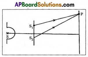 AP Inter 2nd Year Physics Question Paper March 2018 4