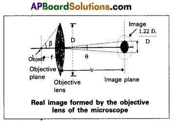 AP Inter 2nd Year Physics Question Paper March 2019 4
