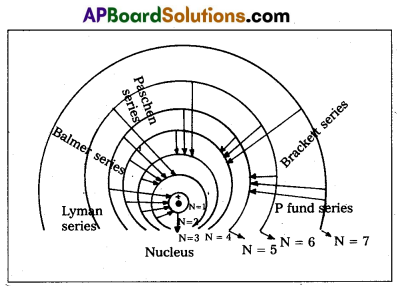 AP Inter 2nd Year Physics Question Paper March 2019 8