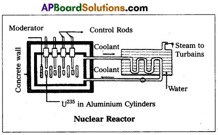 AP Inter 2nd Year Physics Question Paper May 2018 8