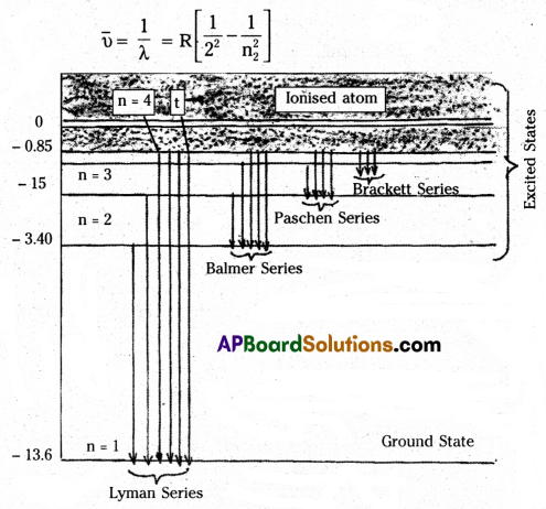AP Inter 2nd Year Physics Question Paper May 2019 8