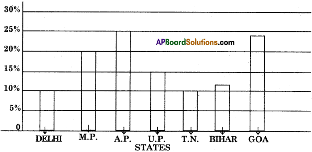 AP SSC English Model Paper Set 3 with Solutions 1