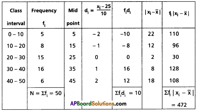 TS Inter 2nd Year Maths 2A Question Paper March 2018 Q22