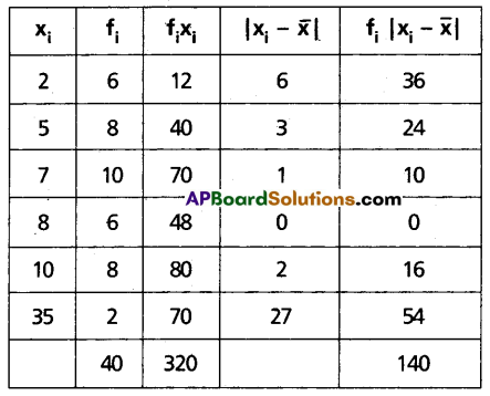 TS Inter 2nd Year Maths 2A Question Paper March 2019 Q22