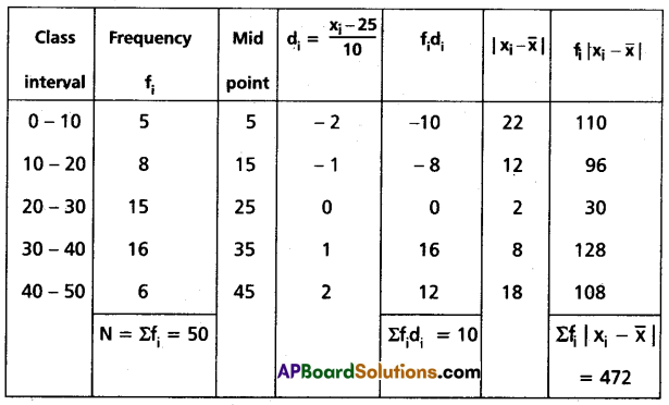 TS Inter 2nd Year Maths 2A Question Paper May 2016 Q22