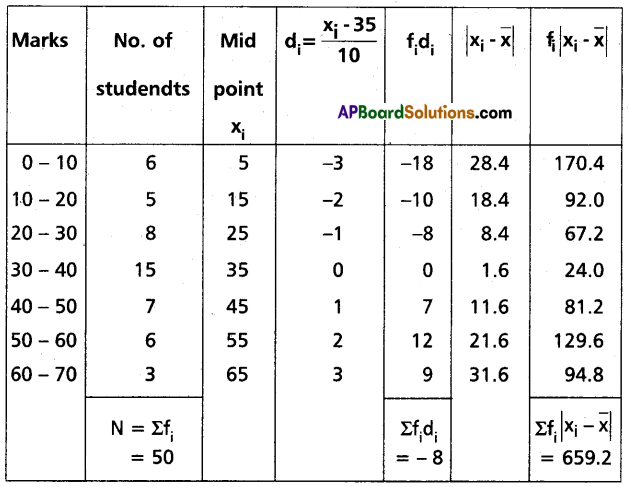 TS Inter 2nd Year Maths 2A Question Paper May 2018 Q22